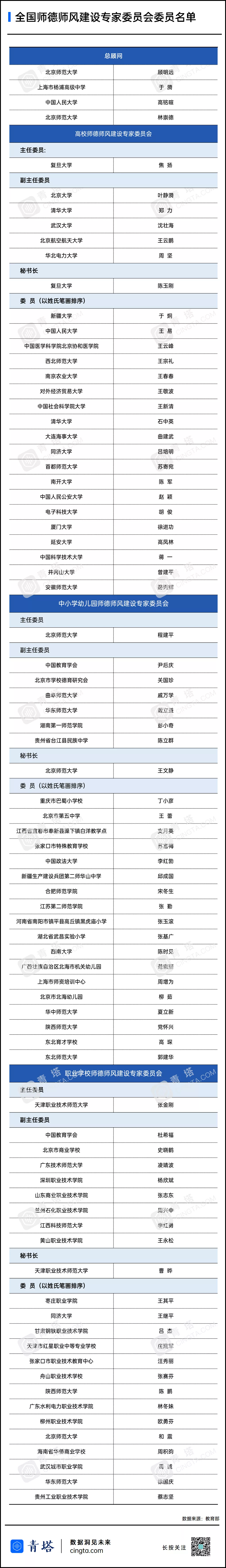 教育部公布全国师德师风建设专家委员会委员-会道网